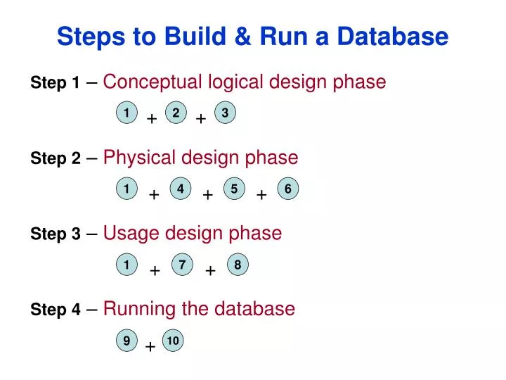 steps to build run a database