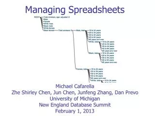 Spreadsheets: The Good Parts