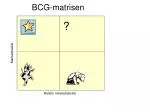 Understanding the BCG Matrix: Market Growth and Relative Market Share Strategies - slide 1
