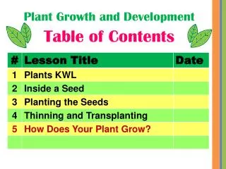 Plant Growth and Development Table of Contents