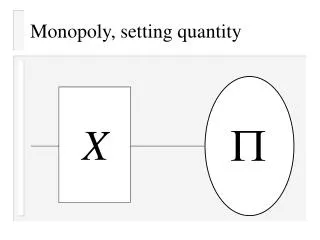 monopoly setting quantity