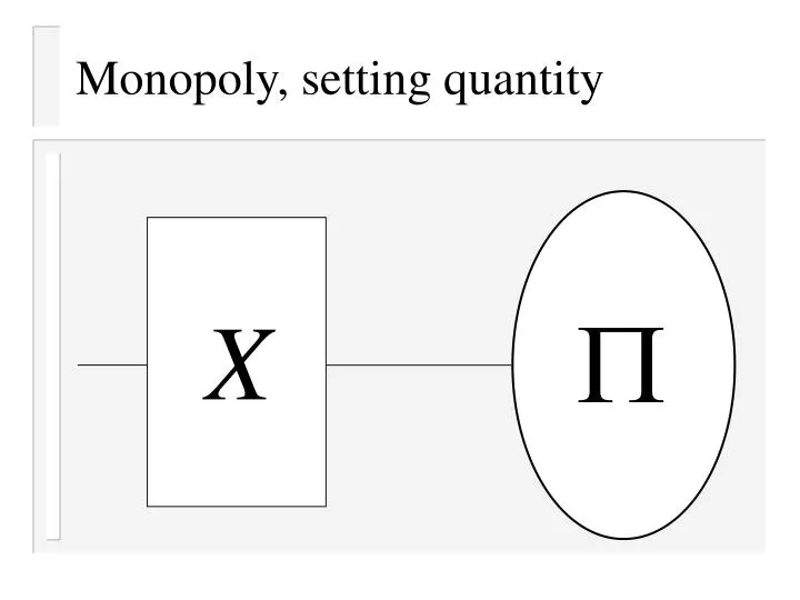 monopoly setting quantity