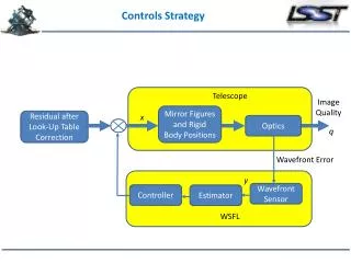 Controls Strategy