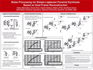 Noise Processing for Simple Laplacian Pyramid Synthesis Based on Dual Frame Reconstruction