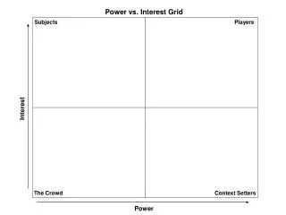 Power vs. Interest Grid