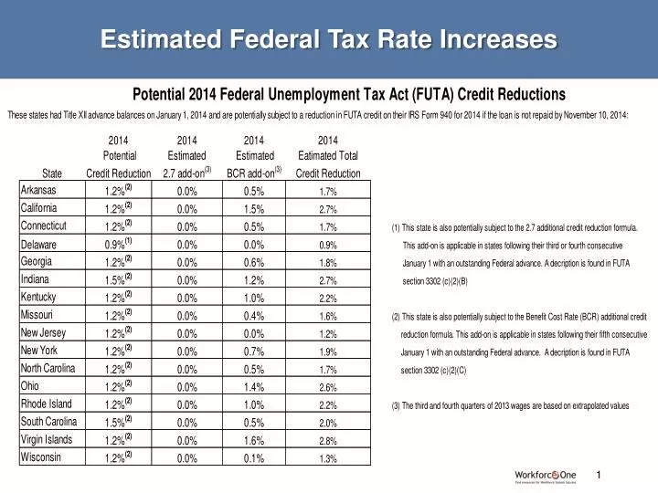estimated federal tax rate increases