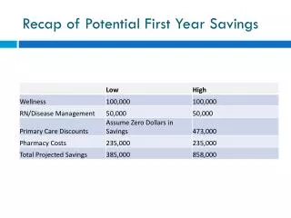 recap of potential first year savings
