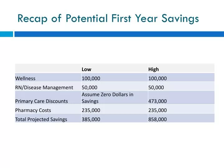 recap of potential first year savings
