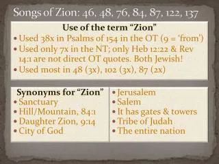 Songs of Zion: 46, 48, 76, 84, 87, 122, 137