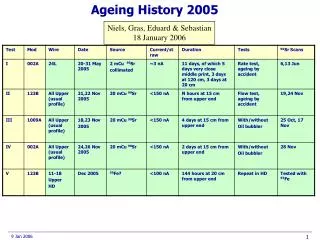 Ageing History 2005