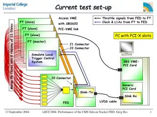 Current test set-up