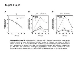 Suppl. Fig. 2