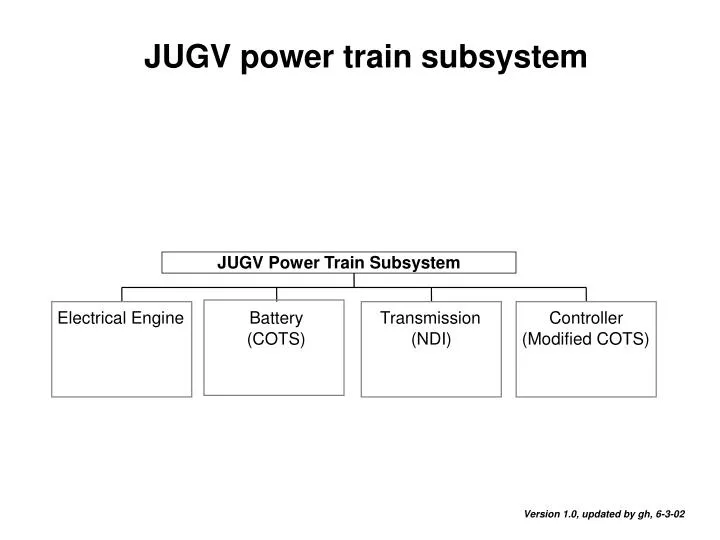 j ugv power train subsystem