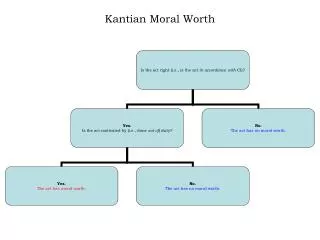 Kantian Moral Worth