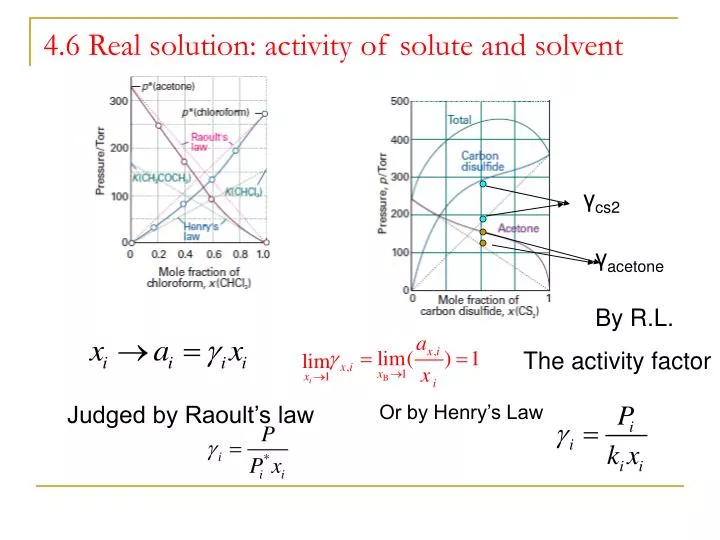 4 6 real solution activity of solute and solvent
