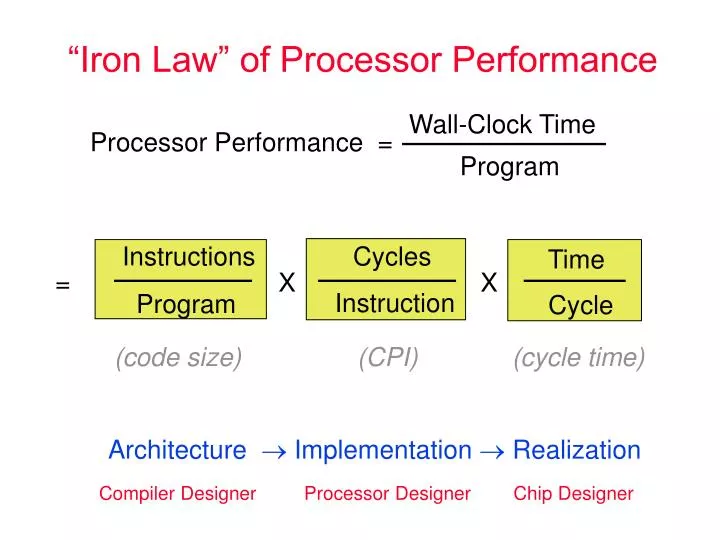 iron law of processor performance