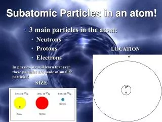 subatomic particles in an atom