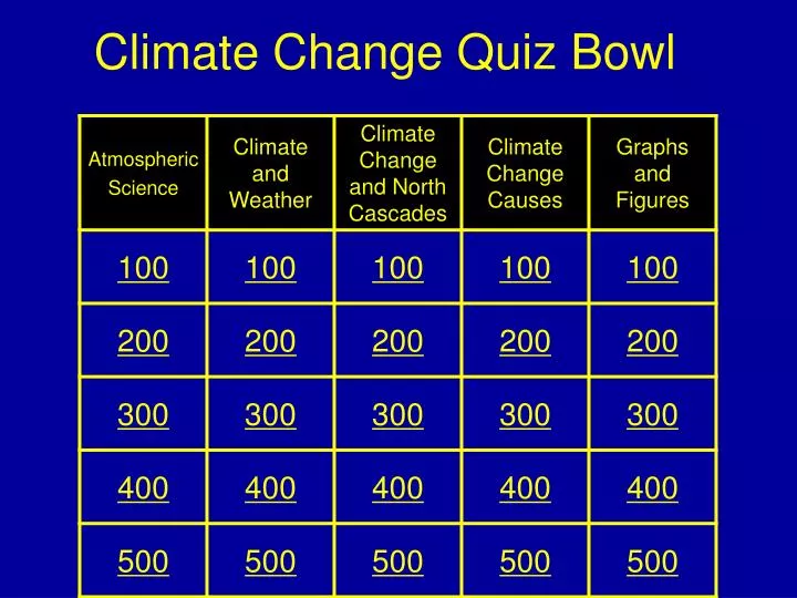 climate change quiz bowl