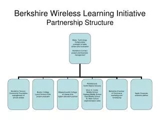 berkshire wireless learning initiative partnership structure