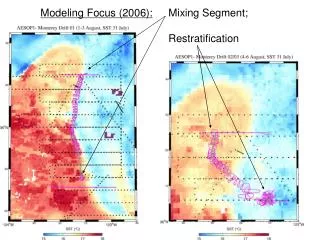 Modeling Focus (2006): 	Mixing Segment; 						 				Restratification