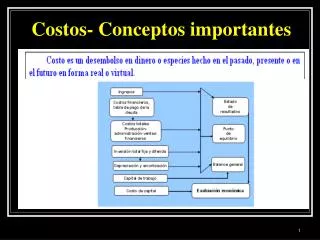 costos conceptos importantes