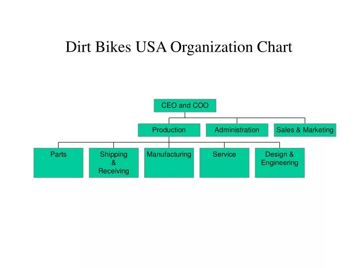 dirt bikes usa organization chart