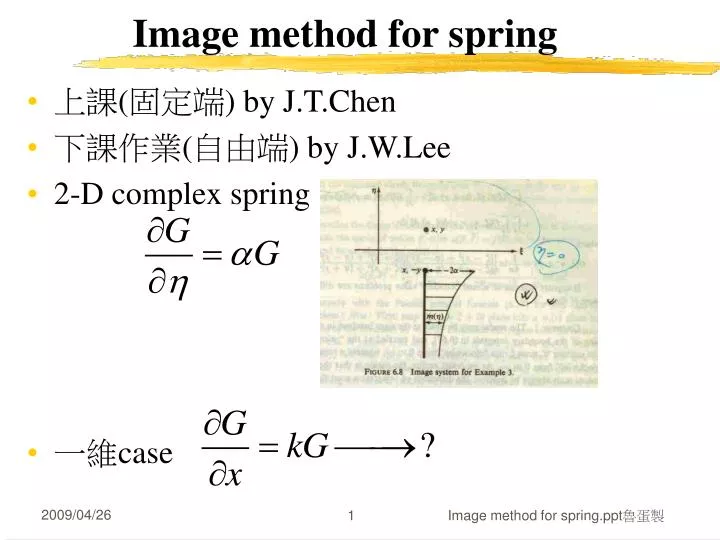 image method for spring