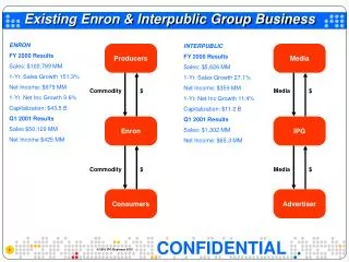 Existing Enron &amp; Interpublic Group Business