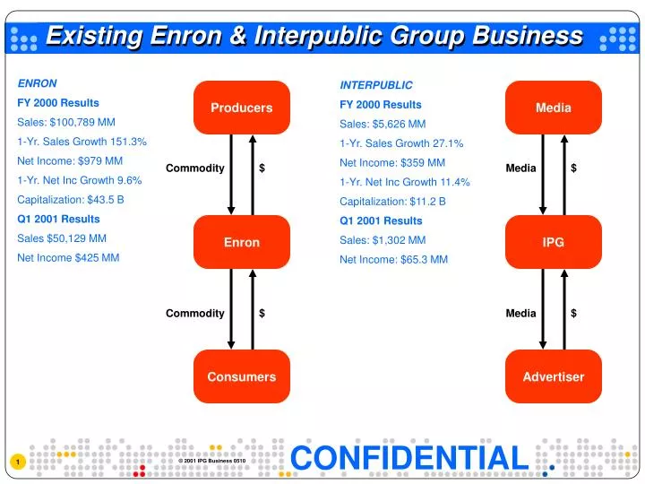 existing enron interpublic group business