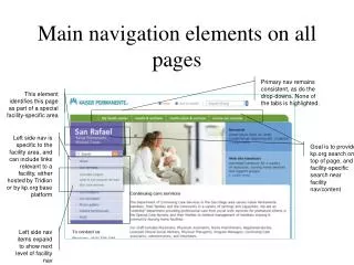 Main navigation elements on all pages