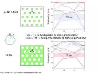 e =12, r=0.2a