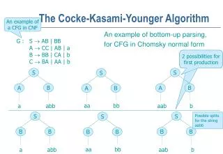 The Cocke-Kasami-Younger Algorithm