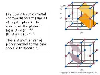 Fig. 38-20 Diffraction pattern formed by aperture w diam = D