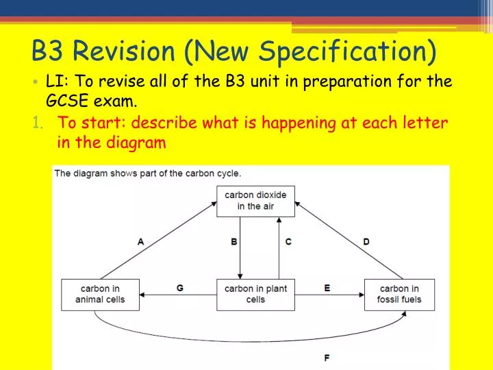 b3 revision new specification