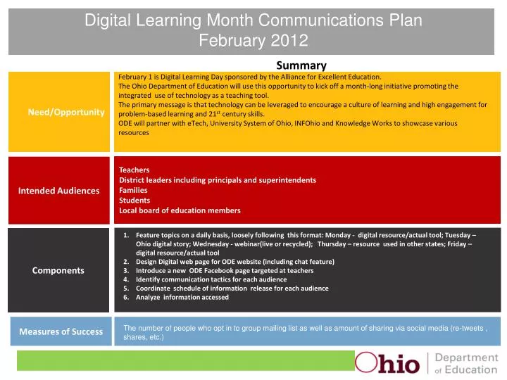 digital learning month communications plan february 2012