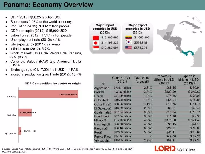 panama economy overview