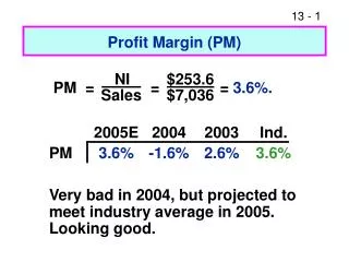 Profit Margin (PM)