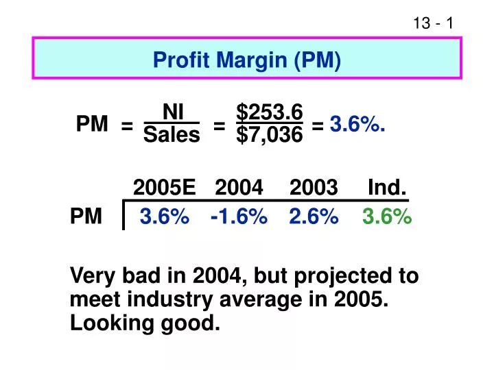 profit margin pm