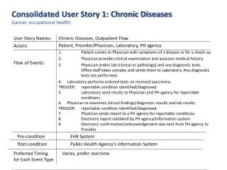 Consolidated User Story 1: Chronic Diseases (cancer, occupational health)