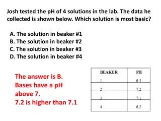 The answer is B. Bases have a pH above 7. 7.2 is higher than 7.1 .