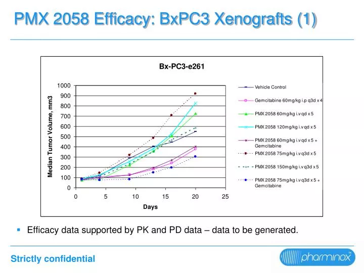 pmx 2058 efficacy bxpc3 xenografts 1