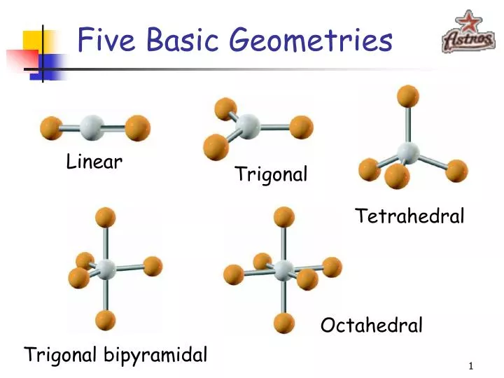 five basic geometries