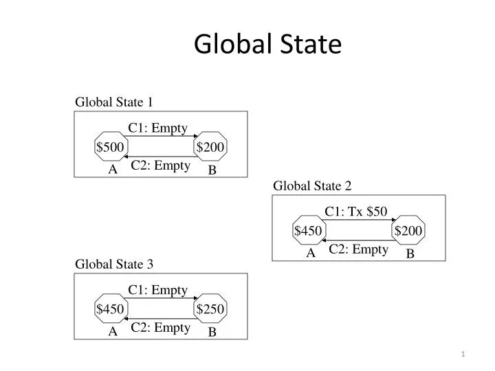 global state