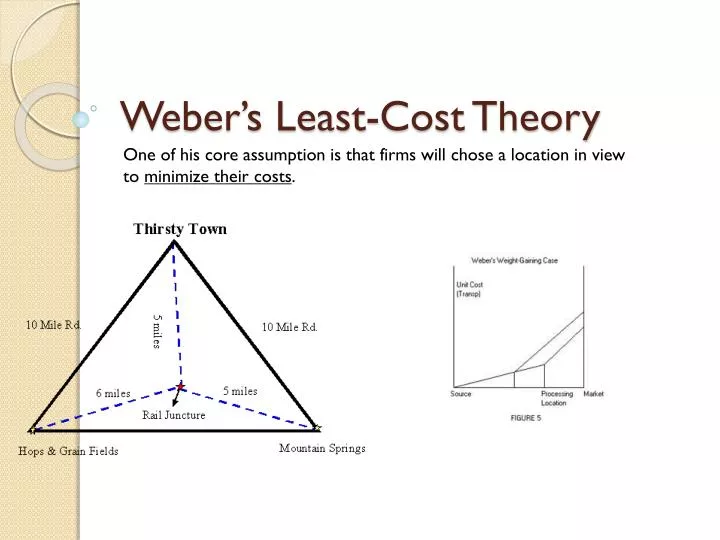 weber s least cost theory