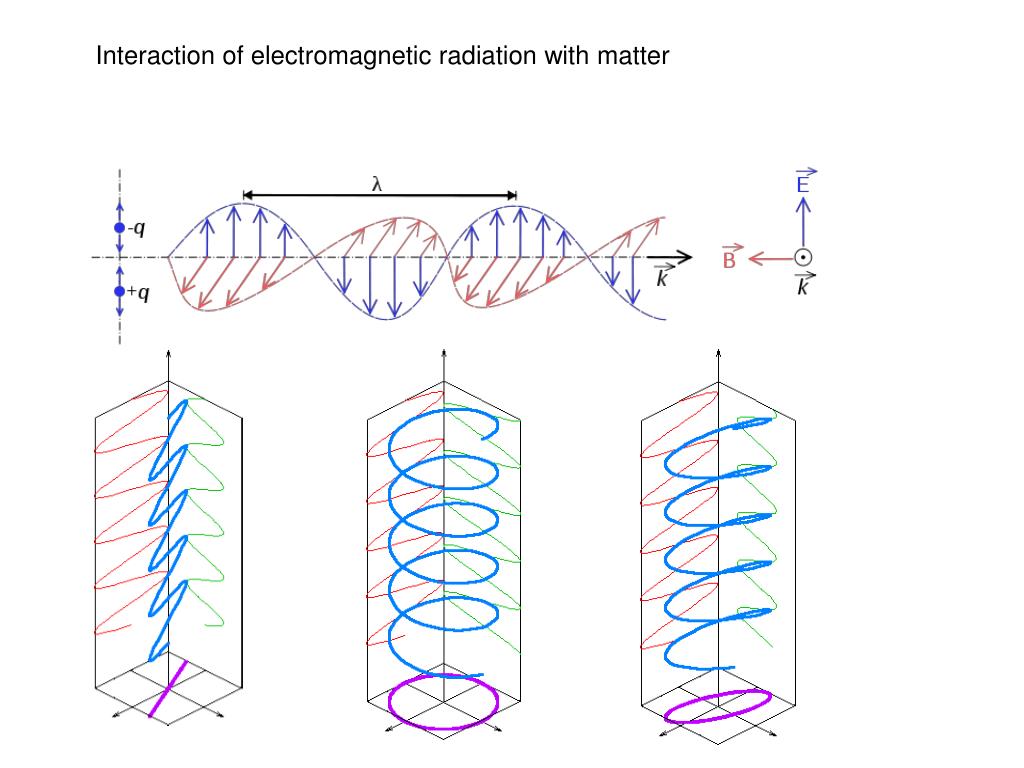 PPT - Interaction of electromagnetic radiation with matter PowerPoint ...