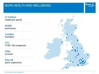 BUPA HEALTH AND WELLBEING