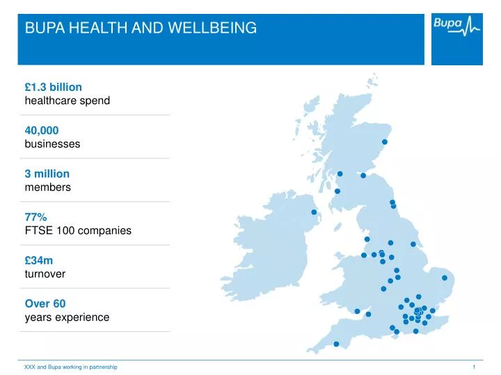bupa health and wellbeing