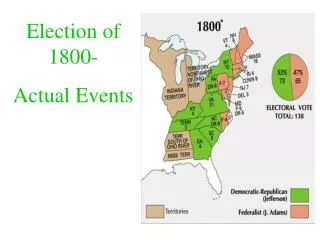 Election of 1800- Actual Events