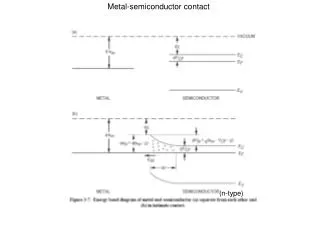 Metal-semiconductor contact