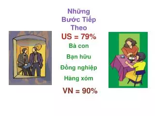 nh ng b c ti p theo